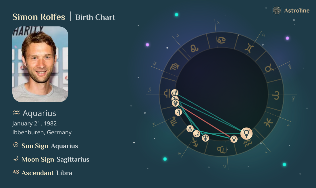 Simon Rolfes Birth Charts & Zodiac Sign: Sun, Moon & Rising Signs