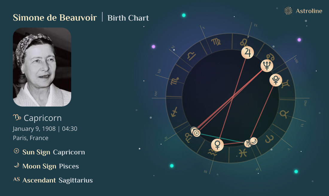 Simone de Beauvoir Birth Charts & Zodiac Sign: Sun, Moon & Rising Signs