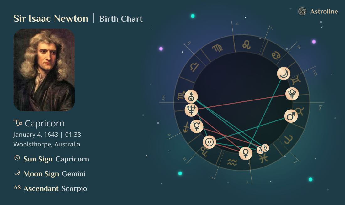 Sir Isaac Newton Birth Charts & Zodiac Sign: Sun, Moon & Rising Signs
