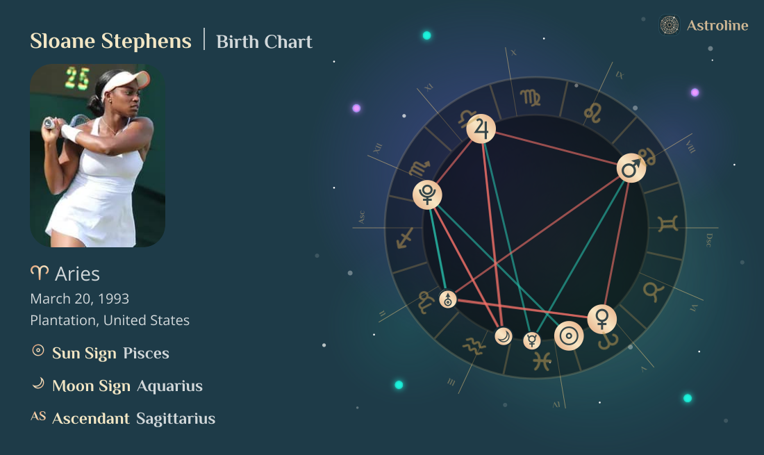 Sloane Stephens Birth Charts & Zodiac Sign: Sun, Moon & Rising Signs