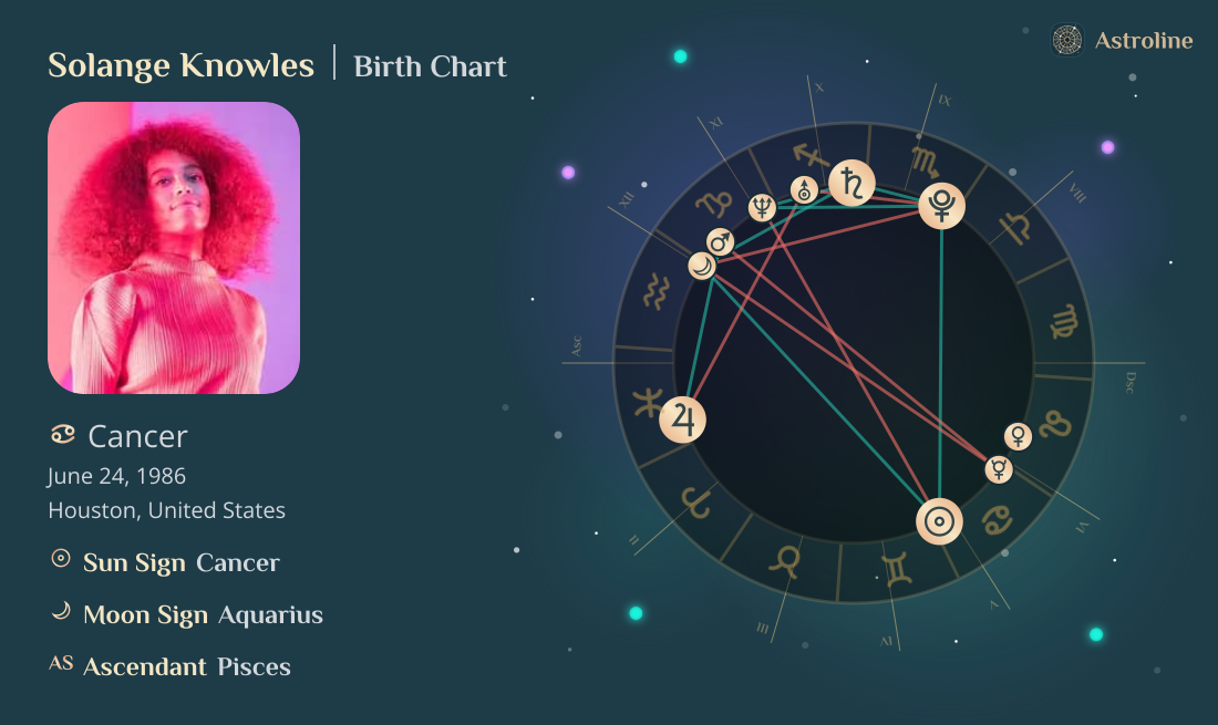 Solange Knowles Birth Charts & Zodiac Sign: Sun, Moon & Rising Signs
