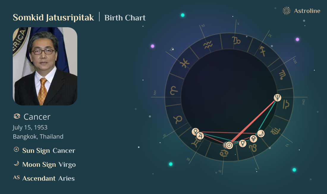 Somkid Jatusripitak Birth Charts & Zodiac Sign: Sun, Moon & Rising Signs