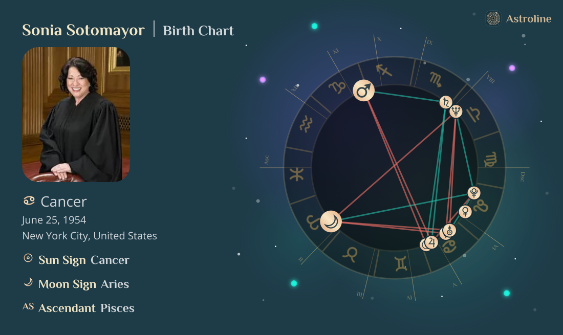 Sonia Sotomayor Birth Charts & Zodiac Sign: Sun, Moon & Rising Signs