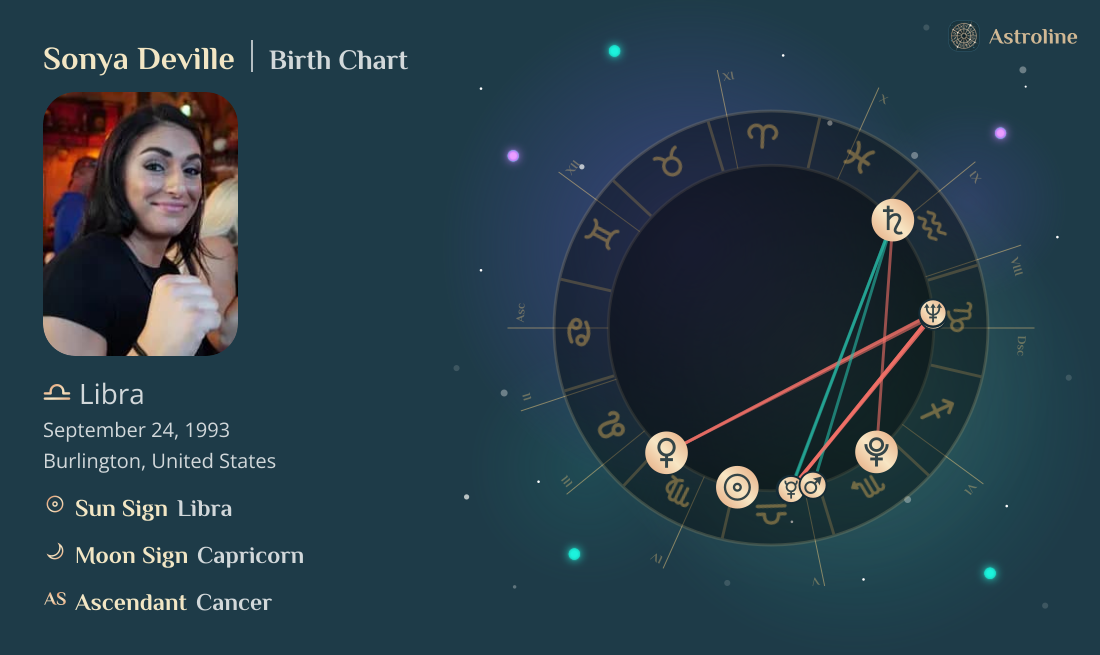 Sonya Deville Birth Charts & Zodiac Sign: Sun, Moon & Rising Signs