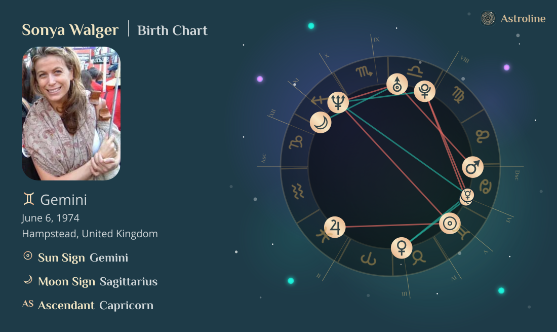 Sonya Walger Birth Charts & Zodiac Sign: Sun, Moon & Rising Signs