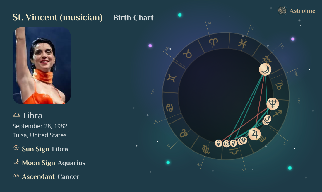 St. Vincent (musician) Birth Charts & Zodiac Sign: Sun, Moon & Rising Signs