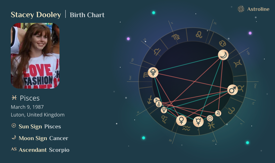 Stacey Dooley Birth Charts & Zodiac Sign: Sun, Moon & Rising Signs