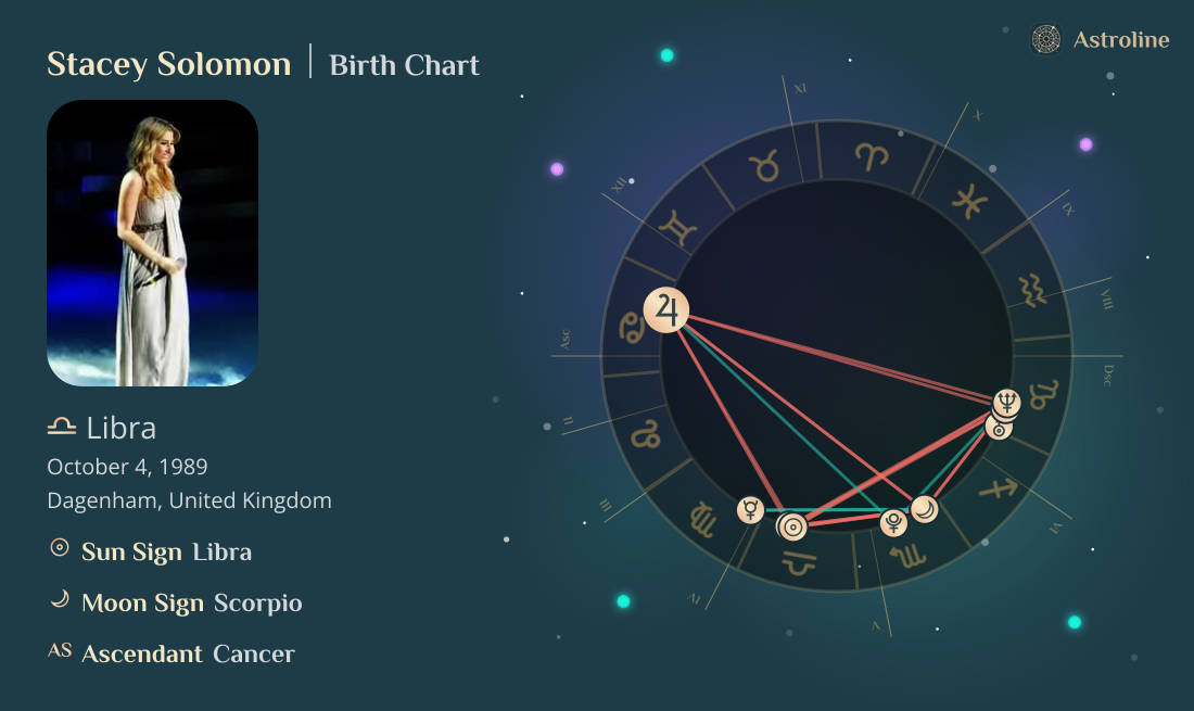 Stacey Solomon Birth Charts & Zodiac Sign: Sun, Moon & Rising Signs