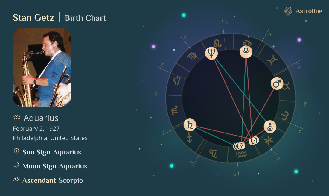 Stan Getz Birth Charts & Zodiac Sign: Sun, Moon & Rising Signs