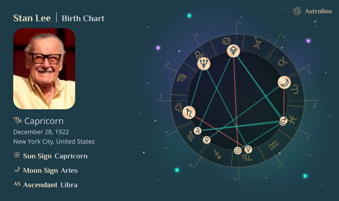 Stan Lee Birth Charts & Zodiac Sign: Sun, Moon & Rising Signs