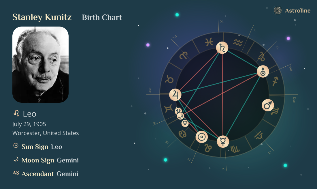 Stanley Kunitz Birth Charts & Zodiac Sign: Sun, Moon & Rising Signs