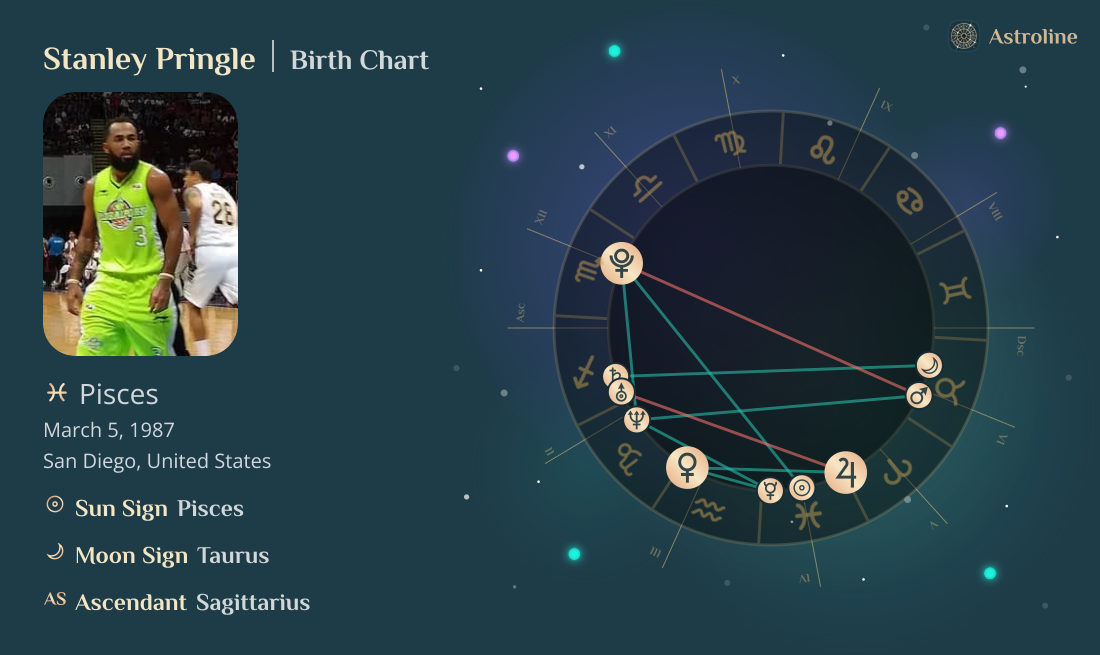 Stanley Pringle Birth Charts & Zodiac Sign: Sun, Moon & Rising Signs