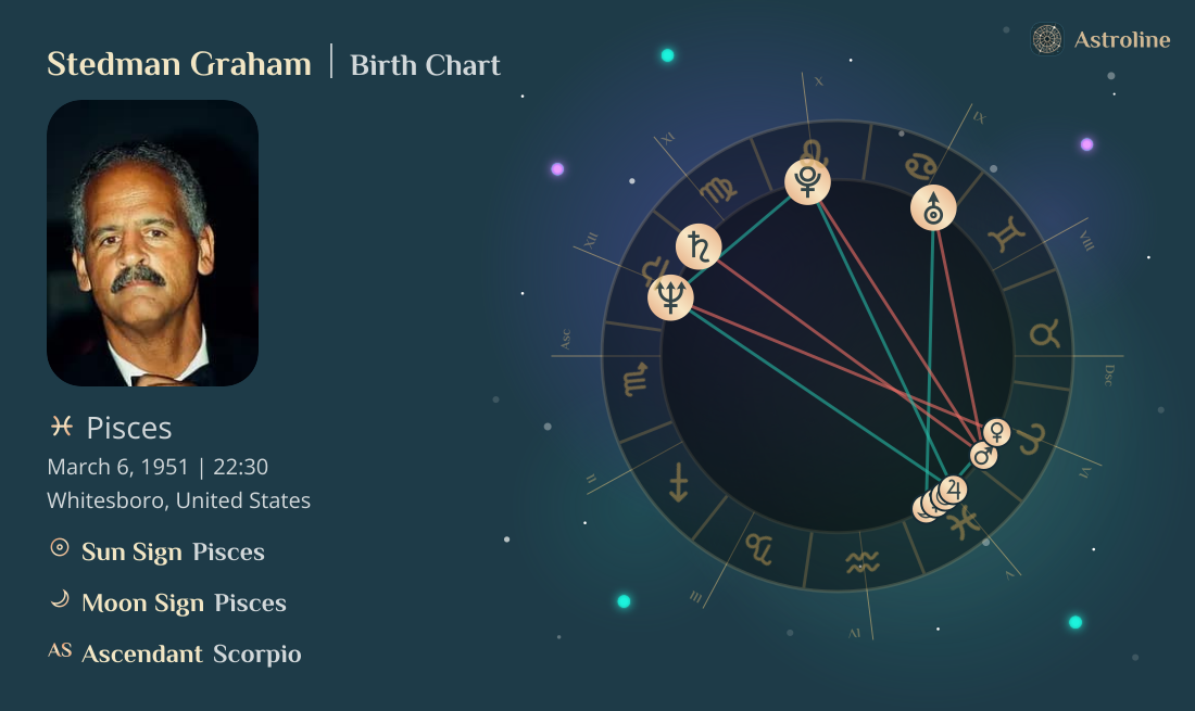Stedman Graham Birth Charts & Zodiac Sign: Sun, Moon & Rising Signs