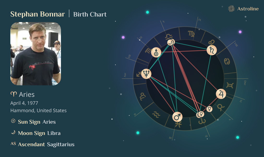 Stephan Bonnar Birth Charts & Zodiac Sign: Sun, Moon & Rising Signs