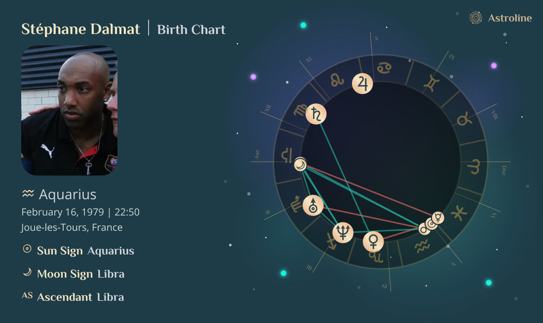 Stéphane Dalmat Birth Charts & Zodiac Sign: Sun, Moon & Rising Signs