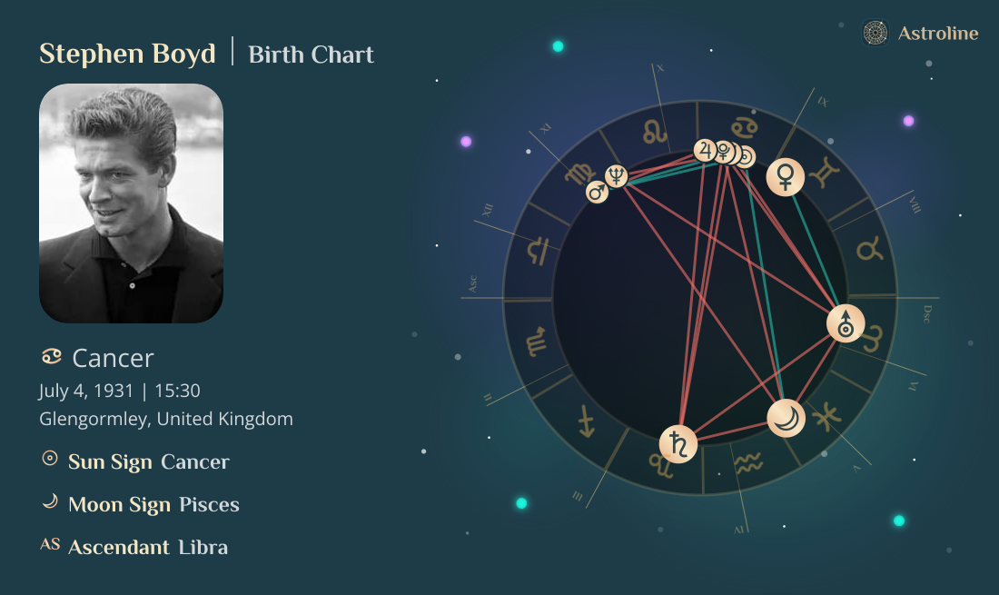 Stephen Boyd Birth Charts & Zodiac Sign: Sun, Moon & Rising Signs