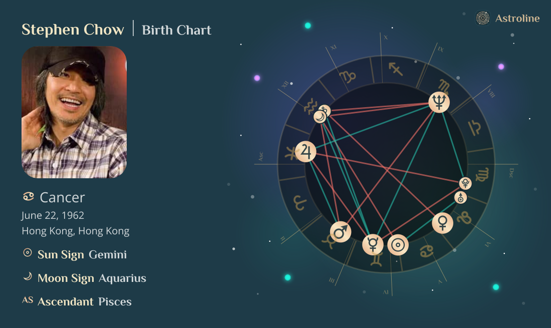 Stephen Chow Birth Charts & Zodiac Sign: Sun, Moon & Rising Signs