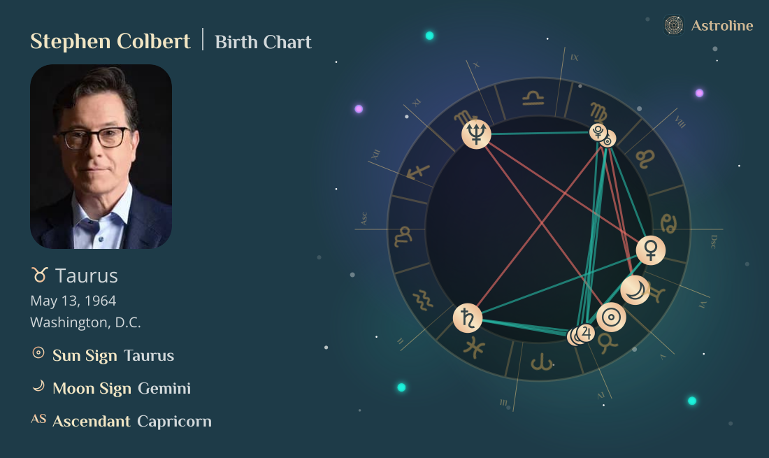 Stephen Colbert Birth Charts & Zodiac Sign: Sun, Moon & Rising Signs