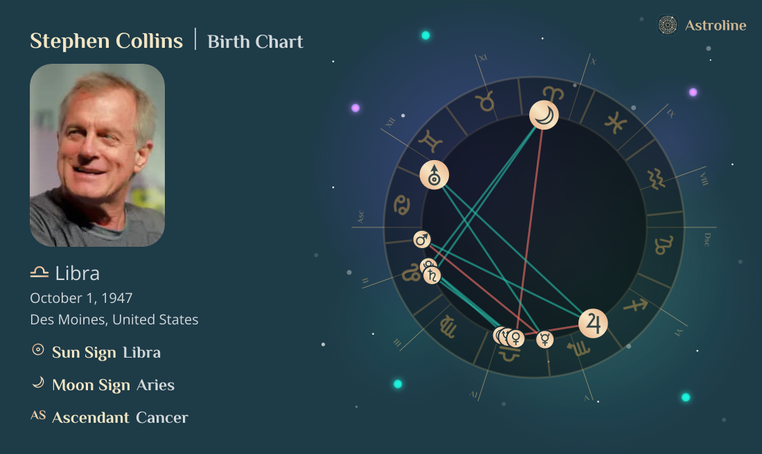 Stephen Collins Birth Charts & Zodiac Sign: Sun, Moon & Rising Signs
