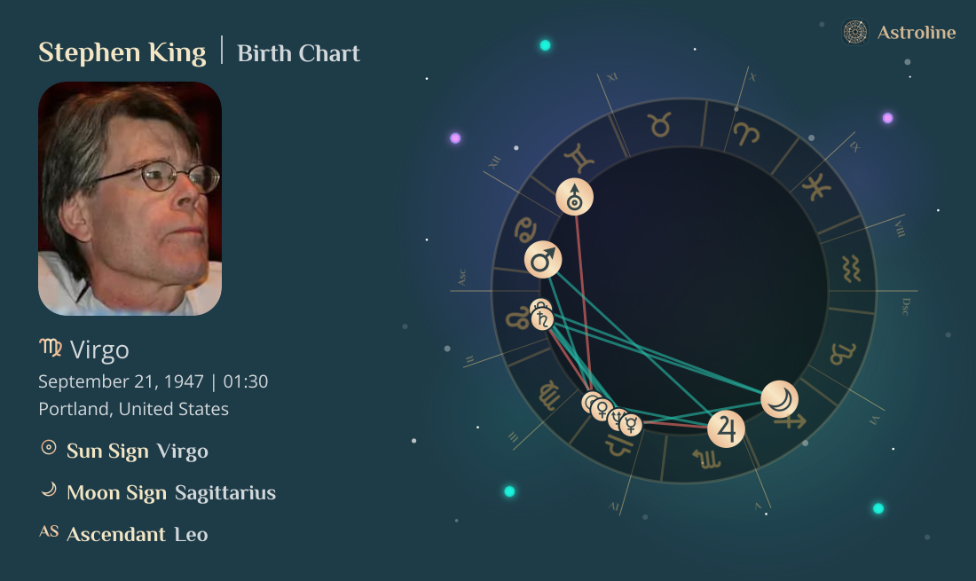 Stephen King Birth Charts & Zodiac Sign: Sun, Moon & Rising Signs