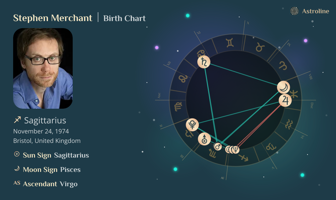 Stephen Merchant Birth Charts & Zodiac Sign: Sun, Moon & Rising Signs