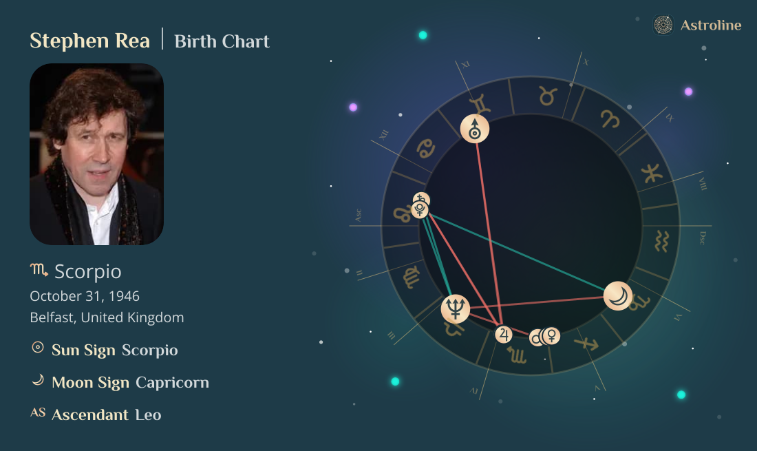 Stephen Rea Birth Charts & Zodiac Sign: Sun, Moon & Rising Signs