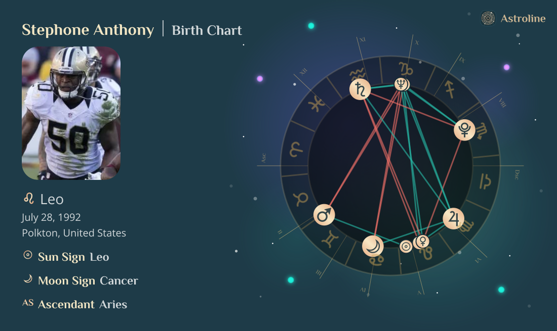 Stephone Anthony Birth Charts & Zodiac Sign: Sun, Moon & Rising Signs