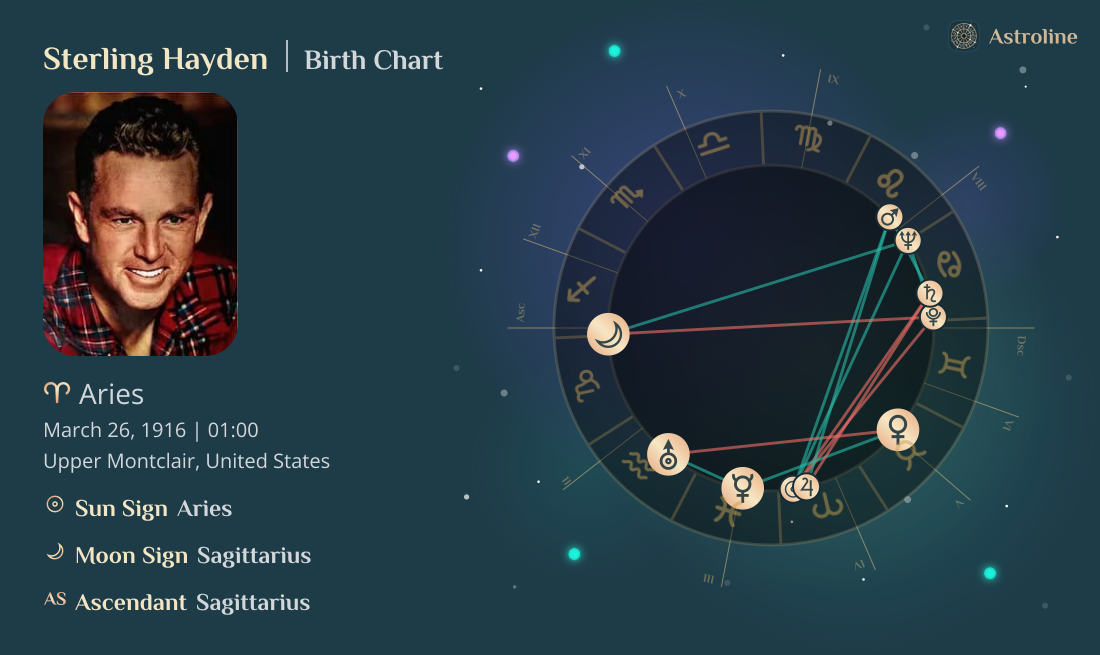 Sterling Hayden Birth Charts & Zodiac Sign: Sun, Moon & Rising Signs