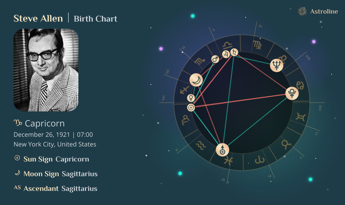 Steve Allen Birth Charts & Zodiac Sign: Sun, Moon & Rising Signs