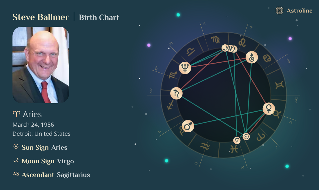 Steve Ballmer Birth Charts & Zodiac Sign: Sun, Moon & Rising Signs