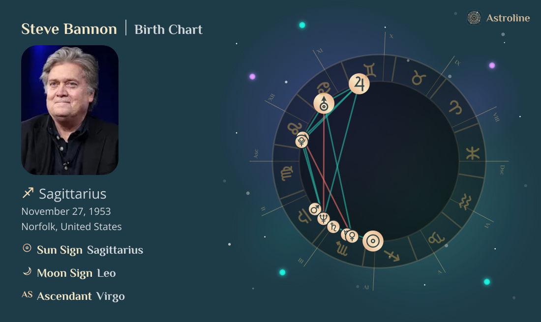 Steve Bannon Birth Charts & Zodiac Sign: Sun, Moon & Rising Signs