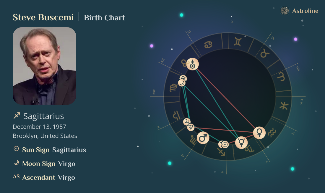 Steve Buscemi Birth Charts & Zodiac Sign: Sun, Moon & Rising Signs
