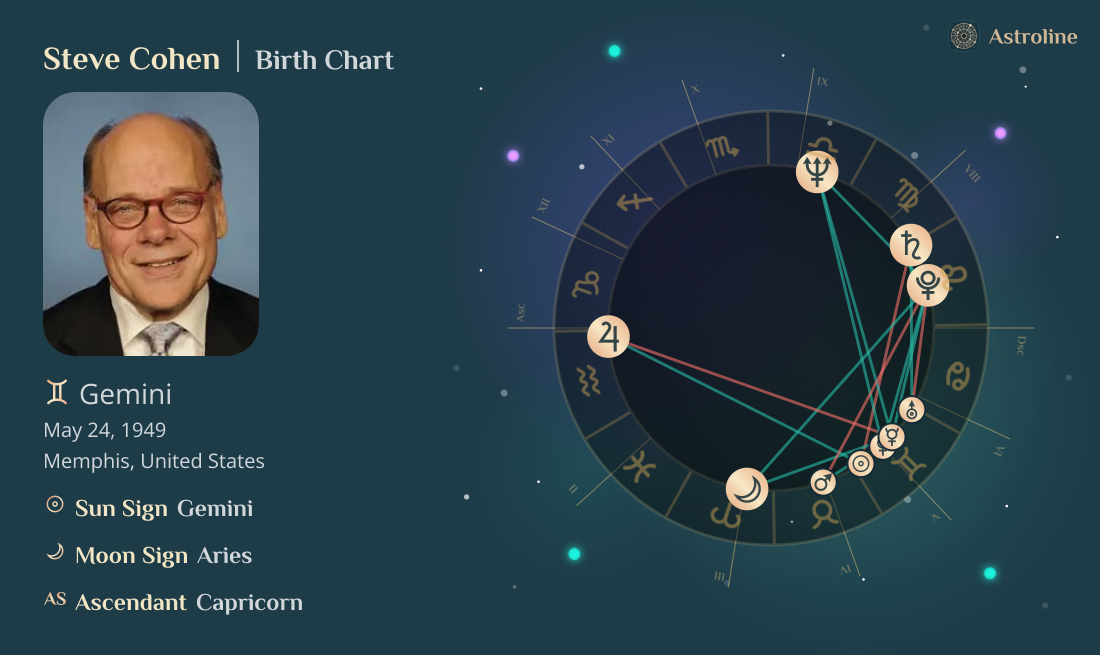 Steve Cohen Birth Charts & Zodiac Sign: Sun, Moon & Rising Signs