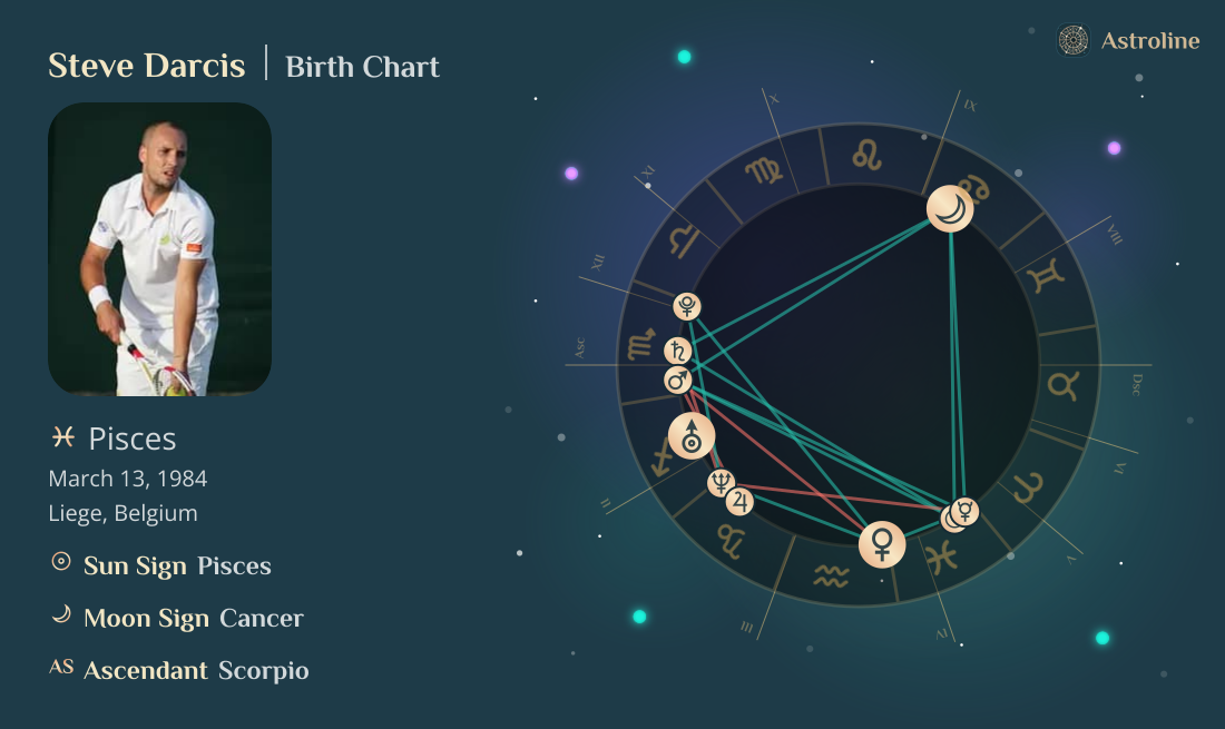 Steve Darcis Birth Charts & Zodiac Sign: Sun, Moon & Rising Signs