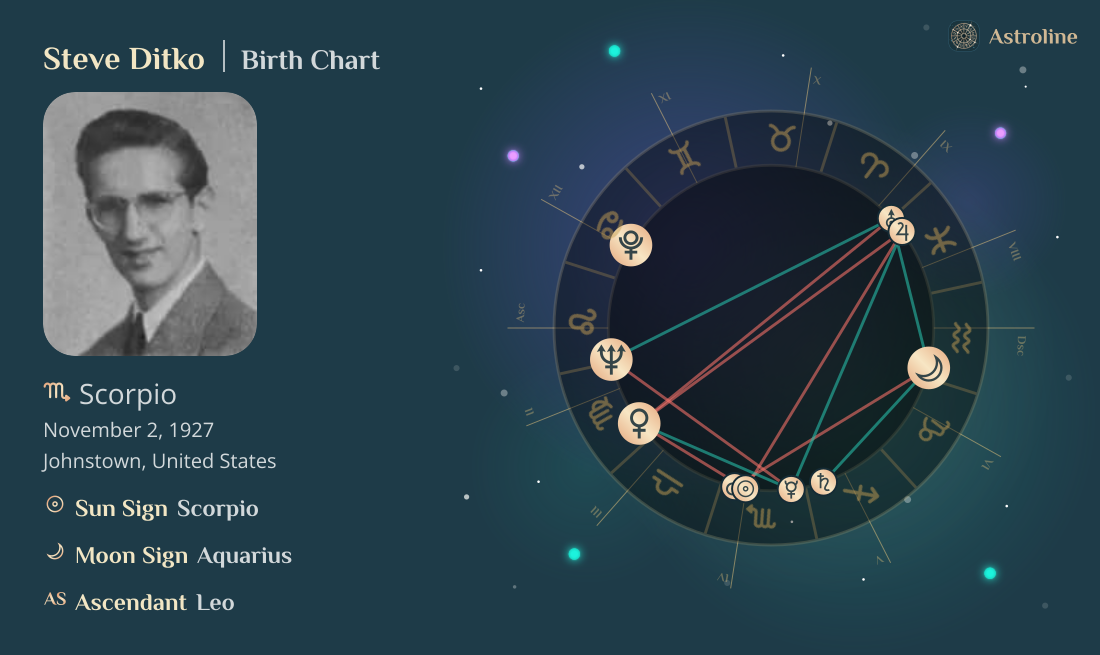 Steve Ditko Birth Charts & Zodiac Sign: Sun, Moon & Rising Signs