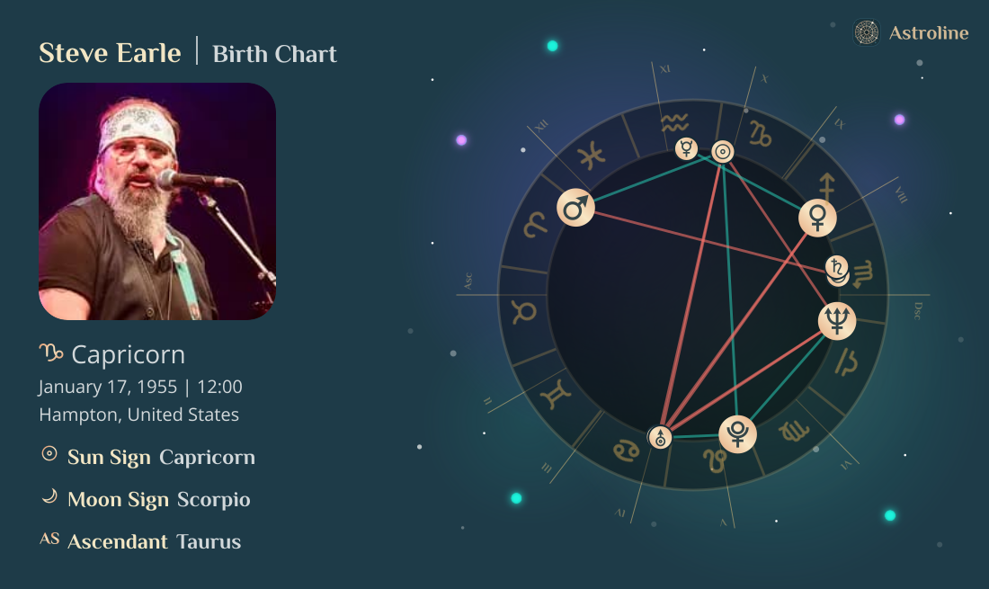 Steve Earle Birth Charts & Zodiac Sign: Sun, Moon & Rising Signs