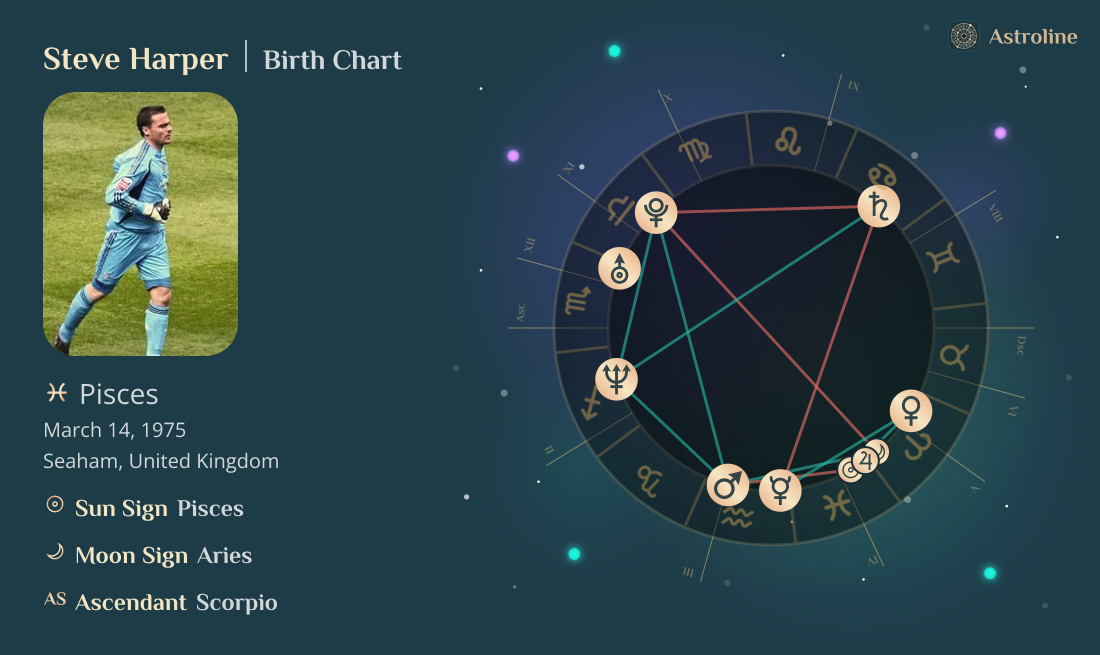 Steve Harper Birth Charts & Zodiac Sign: Sun, Moon & Rising Signs