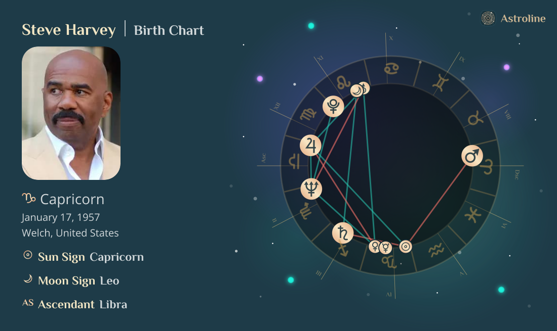 Steve Harvey Birth Charts & Zodiac Sign: Sun, Moon & Rising Signs