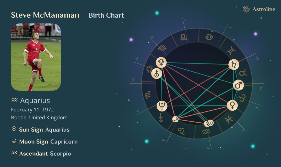 Steve McManaman Birth Charts & Zodiac Sign: Sun, Moon & Rising Signs