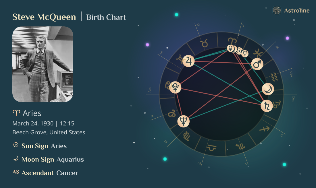 Steve McQueen Birth Charts & Zodiac Sign: Sun, Moon & Rising Signs
