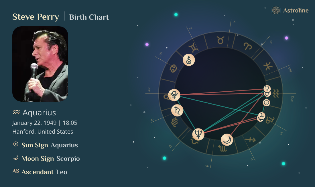 Steve Perry Birth Charts & Zodiac Sign: Sun, Moon & Rising Signs