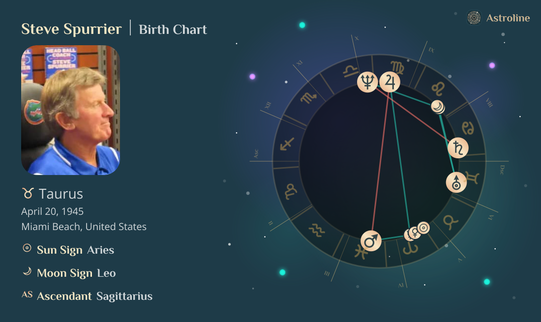 Steve Spurrier Birth Charts & Zodiac Sign: Sun, Moon & Rising Signs