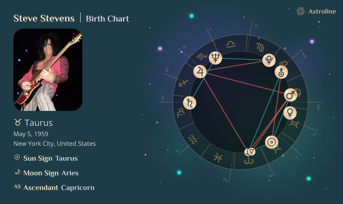Steve Stevens Birth Charts & Zodiac Sign: Sun, Moon & Rising Signs