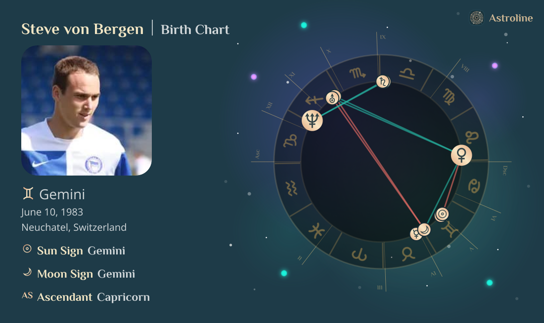 Steve von Bergen Birth Charts & Zodiac Sign: Sun, Moon & Rising Signs