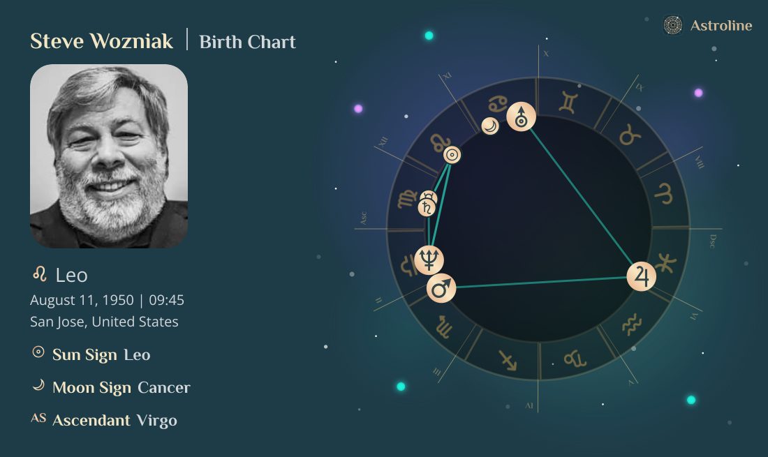 Steve Wozniak Birth Charts & Zodiac Sign: Sun, Moon & Rising Signs