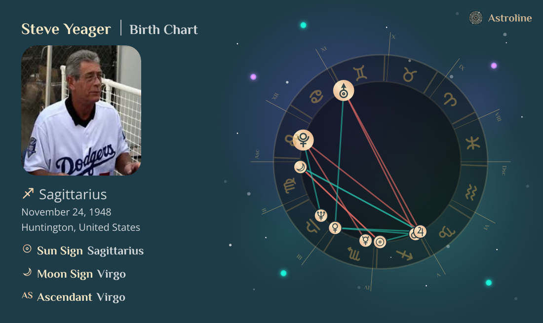 Steve Yeager Zodiac Sign & Birth Chart