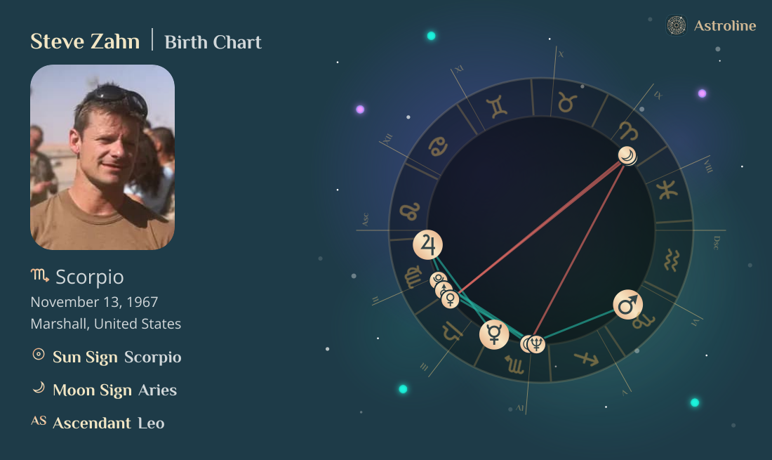 Steve Zahn Birth Charts & Zodiac Sign: Sun, Moon & Rising Signs