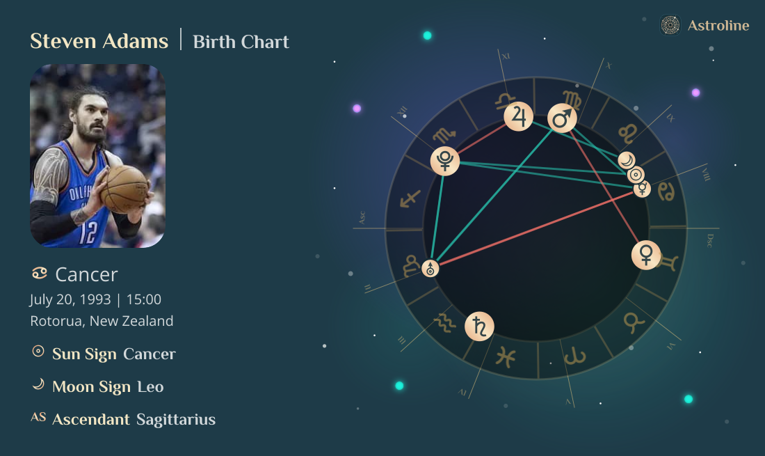 Steven Adams Birth Charts & Zodiac Sign: Sun, Moon & Rising Signs