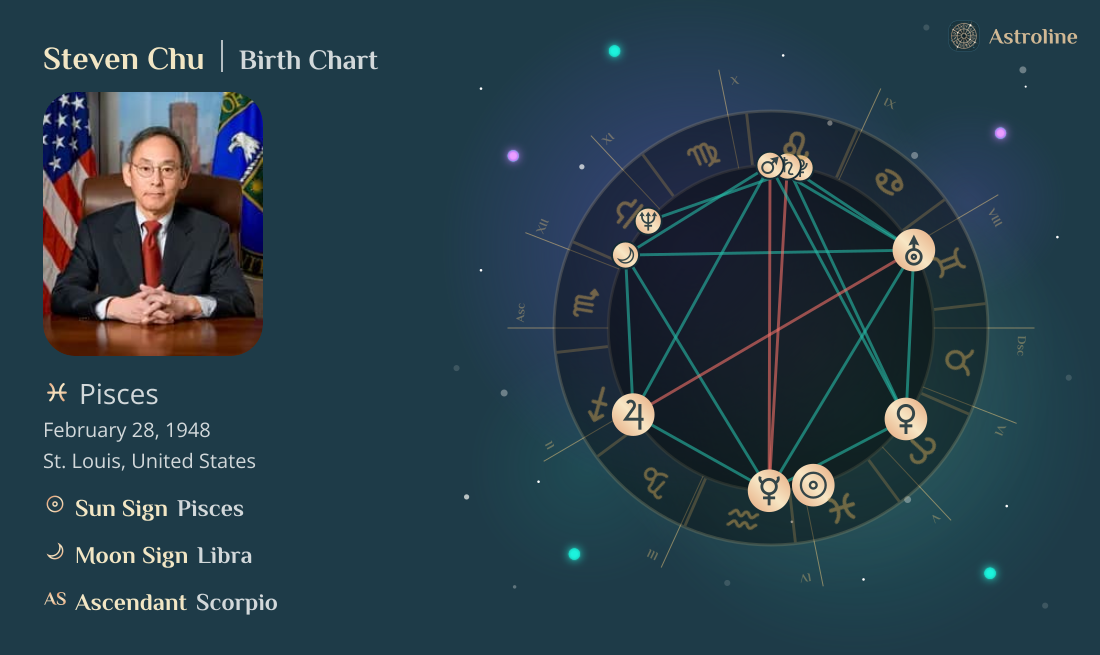 Steven Chu Birth Charts & Zodiac Sign: Sun, Moon & Rising Signs