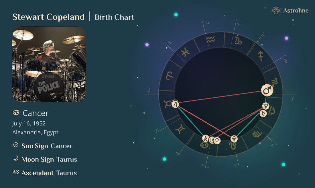 Stewart Copeland Birth Charts & Zodiac Sign: Sun, Moon & Rising Signs